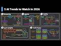 What S Next In AI 5 Trends To Watch In 2026 What S Next In AI 5 Trends To Watch In 2026