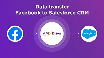 Facebook and Salesforce CRM Integration | How to download new leads from Facebook to Salesforce CRM