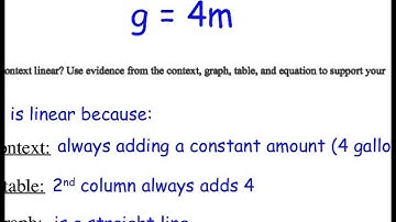 Representations of Linear Contexts