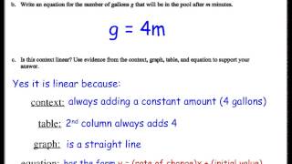 Representations of Linear Contexts