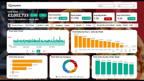 Power bi Actual vs Budget Dashboard  PowerBi Dashboard
