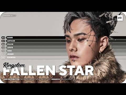 Dann, Jahan feat. KINGDOM and poor Chiwoo (킹덤) 'Fallen Star' - Line Distribution