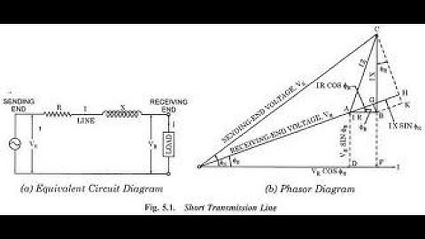 Lecture video 18EE43 Module 3 Introduction, Classification of transmission lines1 Malini k v