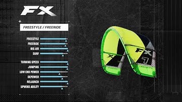 2016 Cabrinha FX- Kite Product Video