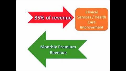 Obamacare Summary Video One: Insurance Company Regulations
