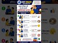 Sham Me Papa Se Kaise Baat Karein English Me ? Daily Use English Sentences | Daily English Practice