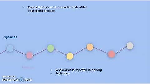 UNIT 2 PSED 2020 VIDEO 2