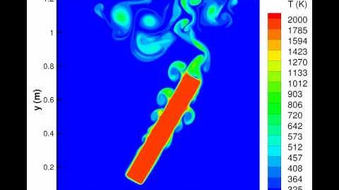 Thermally driven flow from inclined plate
