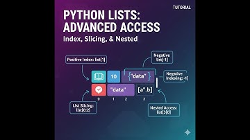 Python Full Course ❤️|Accessing List Elements in Python 🐍 | Indexing, Slicing & Nested Lists 💻