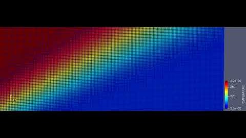 Animation of Variation of Temperature | SGS - 0.01 K | PM Shock Analysis