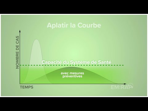 Vidéo: Que signifie aplatir les données ?