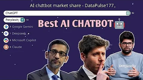 🔥 Best AI Chatbot Showdown 2025 | ChatGPT vs Perplexity vs Gemini vs Claude vs Copilot!