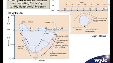ACRP 02-44 Helicopter Noise Modeling Guidance