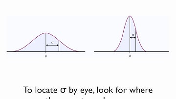 Normal Distributions