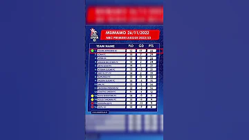 Msimamo Wa NBC Premiere League 