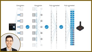 Human-level control through deep reinforcement learning - Results