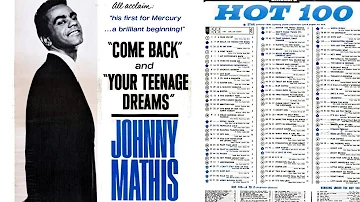 Johnny Mathis - What Will Mary Say (1963)
