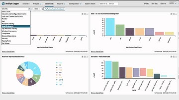 HPE ArcSight Logger 6.1 demo & run through