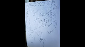 NETWORK AUTOMATION - CCNA 200-301