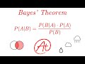 Bayes theorem explained with examples