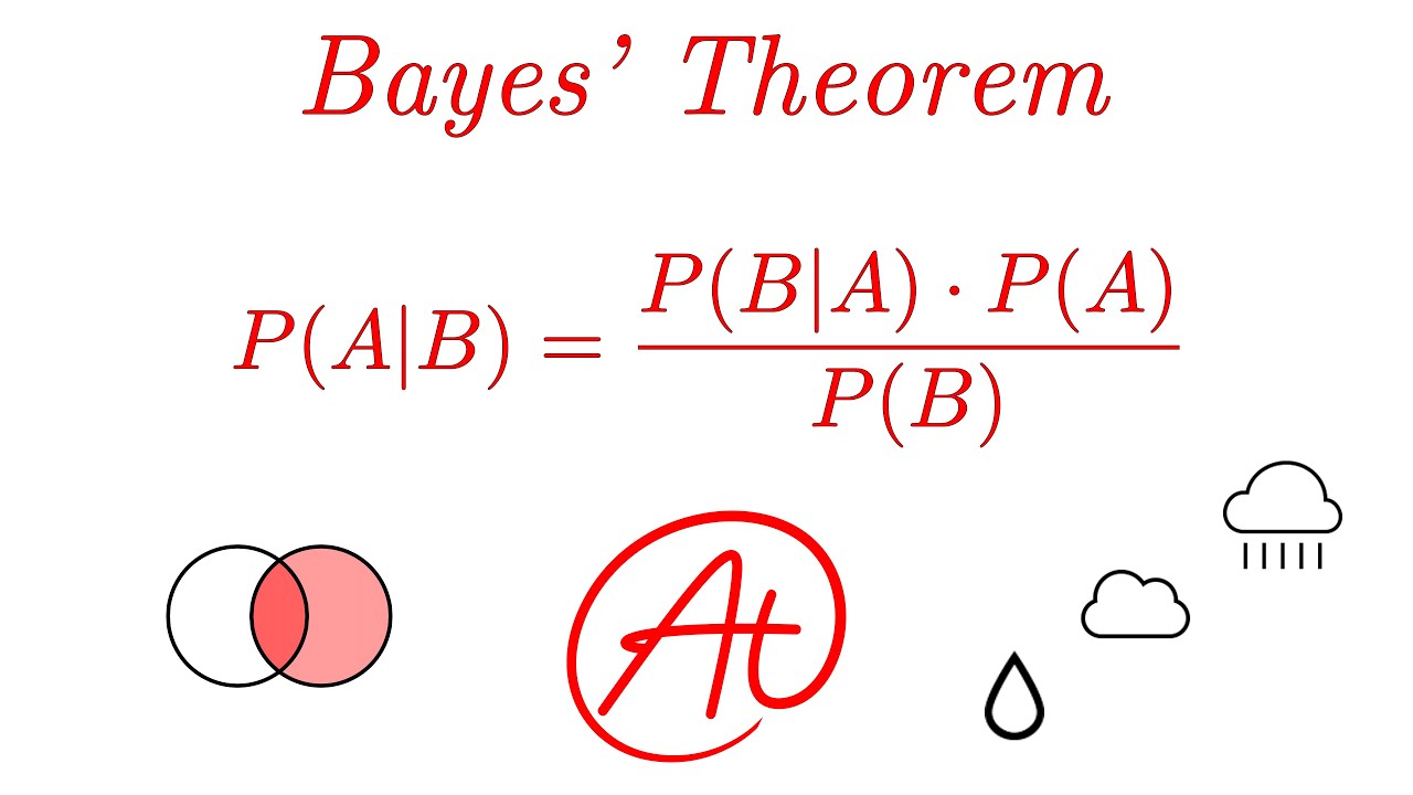 Bayes' Theorem EXPLAINED with Examples - YouTube