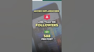 How to make money on Instagram