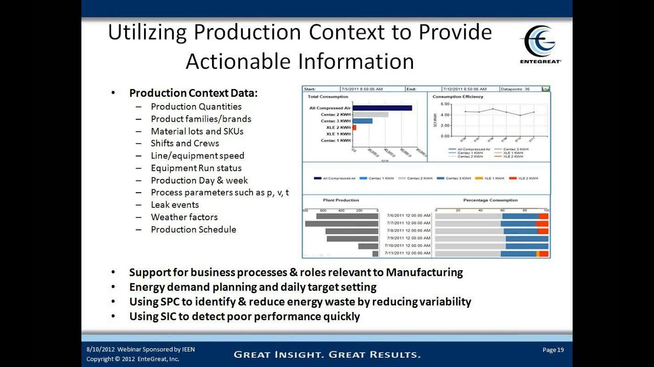 2012-08-10 Optimizing Energy Consumption - Down to the Production Unit Level
