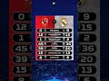 Real Madrid Vs Al Ahly Which Club Is Bigger Shorts Football 