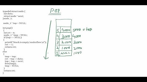 Implementation of stack using Link List using C program