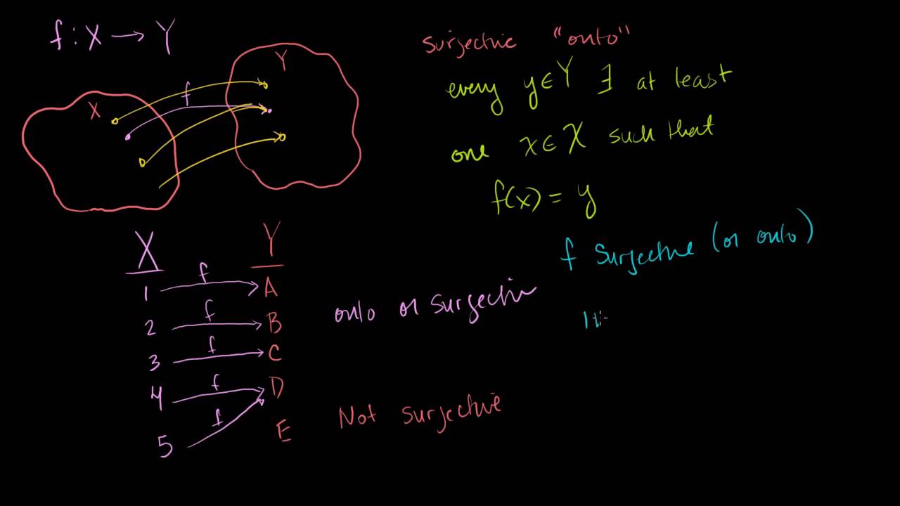 069 Surjective onto and Injective one to one functions - YouTube