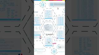 Recursive functions and problem solving | TECH Global University