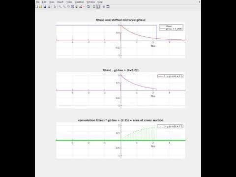 Convolution of a impulse response with the unit step function - YouTube