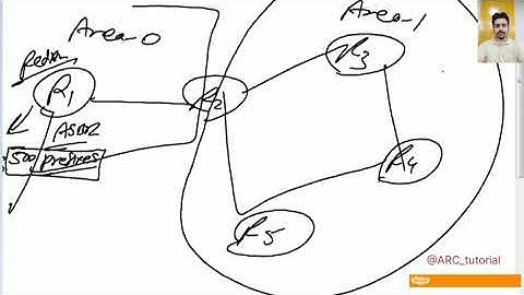 OSPF Day 2(Part 2) by Anirudh Chhillar @ARC_tutorial #cisco #education #networking #security #ccie 