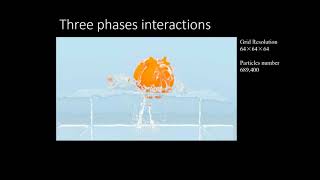 An Efficient Heat based Model for Solid Liquid Gas Phase Transition and Dynamic Interaction Resimi