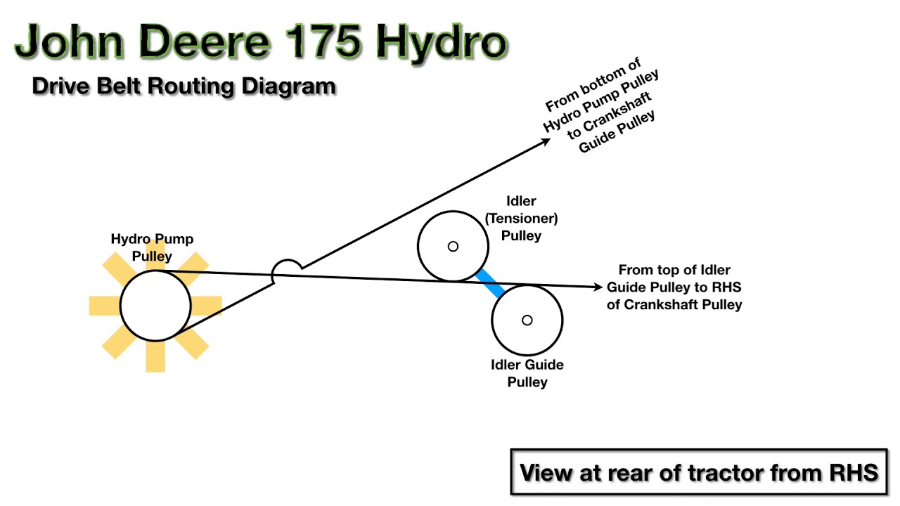 John Deere 175 Hydro - Drive Belt Routing Diagram