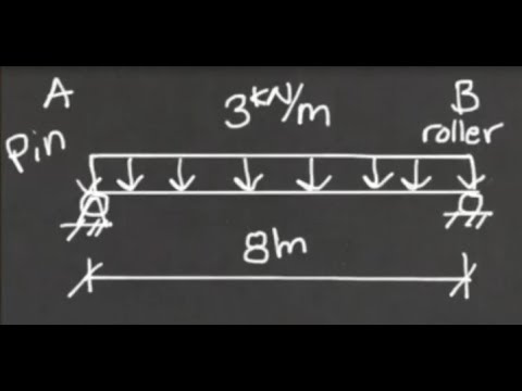 Ipe Span Chart