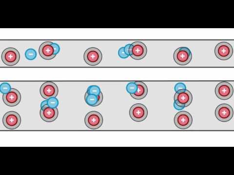 FY2: Resistiivisyys mikrotaso