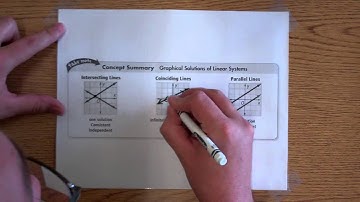 3-1 Solving System Using Graphs & Tables