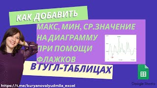 картинка: Как при помощи флажков добавить мин, макс, линию ср.значения на диаграмму в гугл-таблицах