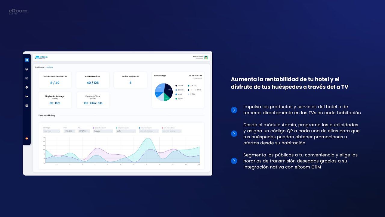 eRoom Cast Admin | Incrementa tu revenue monetizando el conocimiento de ...