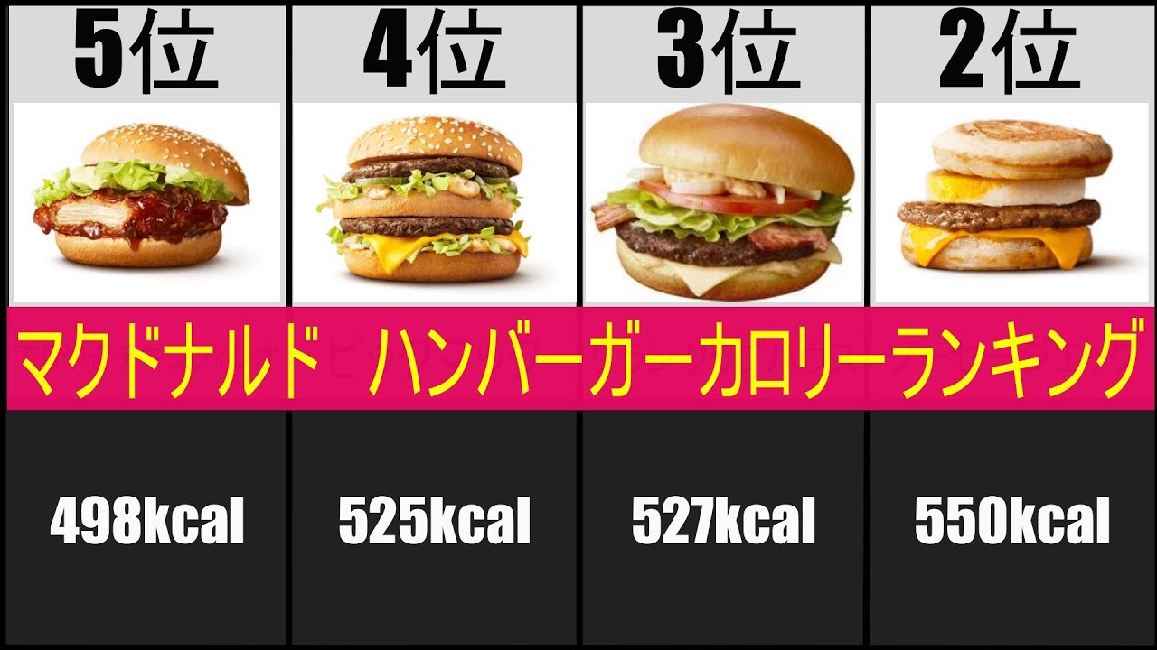 【1分でわかる！】マクドナルド ハンバーガーカロリーランキング YouTube