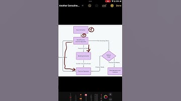 Blocking vs. Non-Blocking Channels in Go: Visual Breakdown!