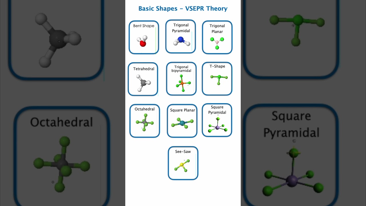 VSEPR Theory Made Easy | Molecular Shapes & Geometry |IIT JEE NEET JAM NET Chemistry Trick Shortcut