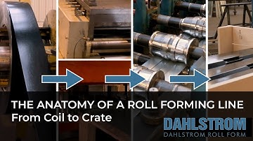 The Anatomy of a Roll Forming Line: Complete Process from Coil to Crate