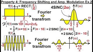Electrical Engineering: Ch 19: Fourier Transform (30 of 45) Property 4: Frequency Shifting Ex. 2