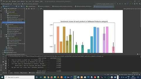 Sentiment Analysis & EDA using Python, NLP & NLTK library
