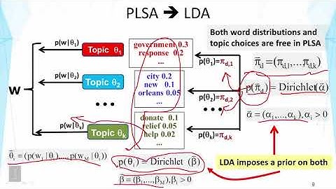 Text Mining and Analytics || 02 16 2 16 Latent Dirichlet Allocation LDA Part 2 00 12 03