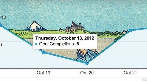 How to track Google Analytics Goals with WP Contact Form 7 (CF7)