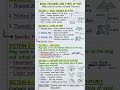 Basic features and types of map #geography #shorts #youtubeshorts