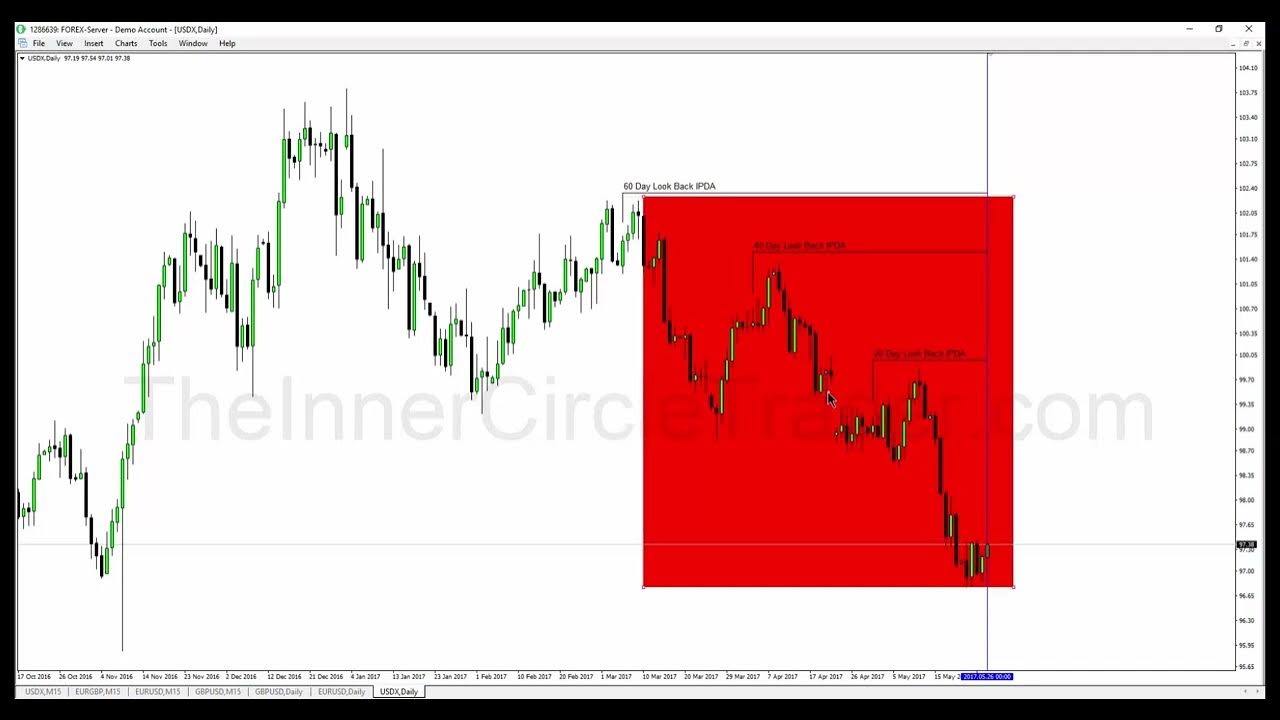 ICT Mentorship Core Content - Month 09 - ICT Day Trade Routine - YouTube